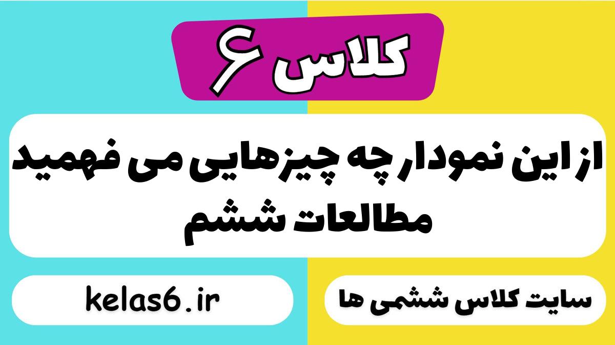 از این نمودار چه چیزهایی می فهمید مطالعات ششم